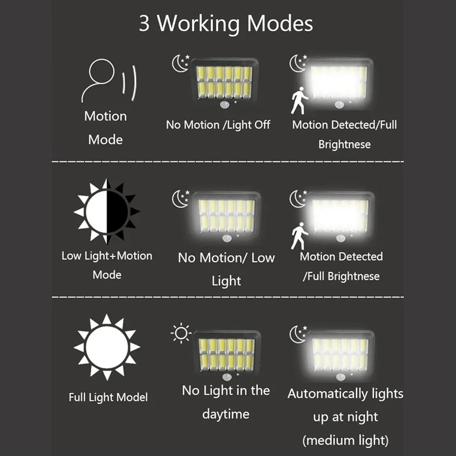 Solarni LED reflektor
